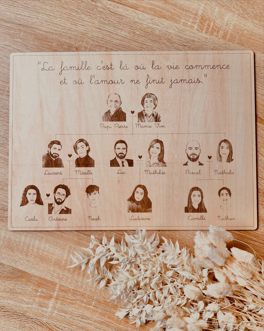 Tableau portraits gravés - arbre genealogique